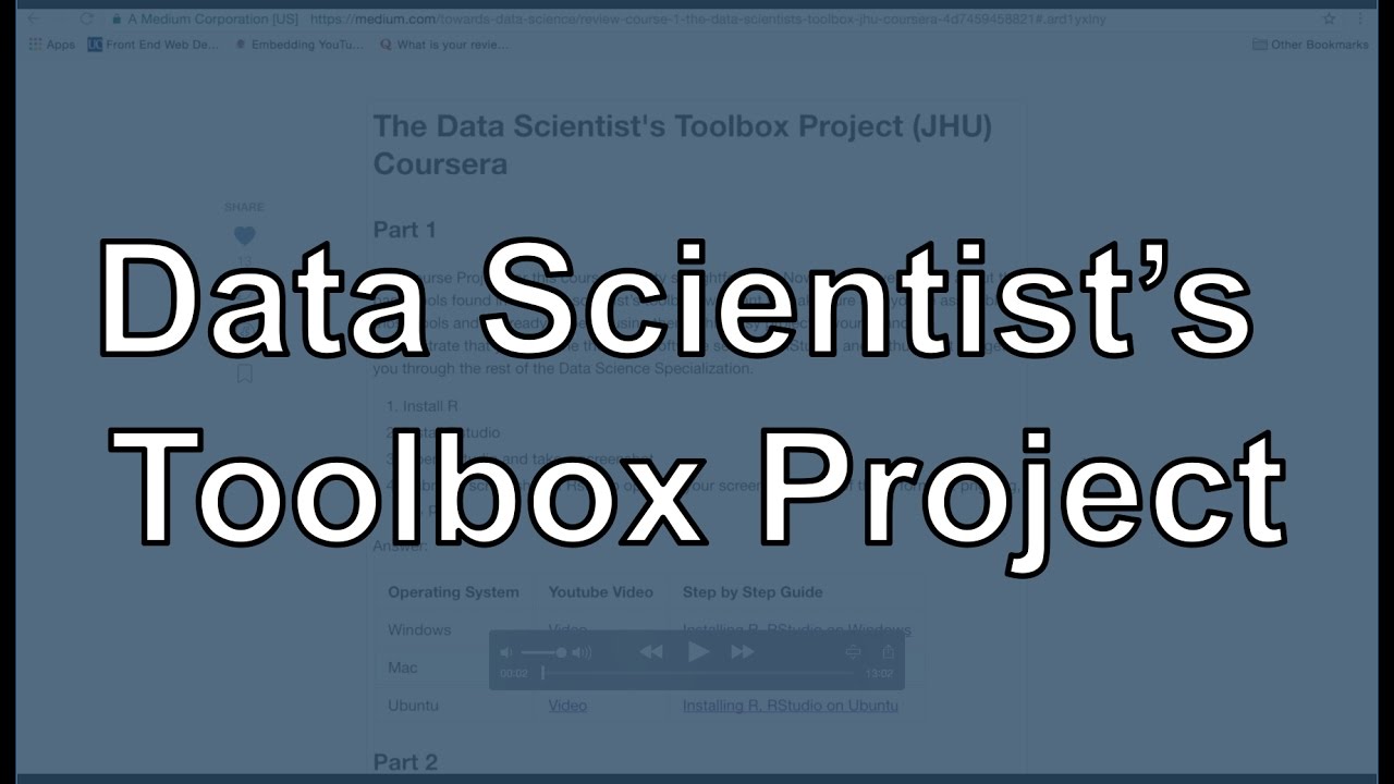 Data Scientist’s Toolbox Project (JHU Coursera, Course 1)