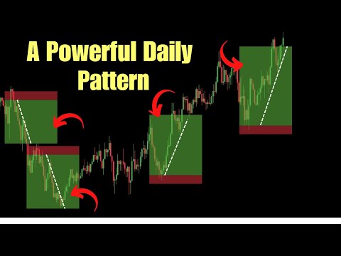The BEST 15 Minute Scalping Strategy Ever ( Simple and Effective)