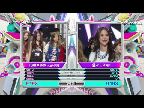 Today's Winner is SNSD (Jan 18, 2013)