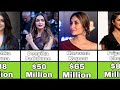 Comparison Richest Actresses 2022 Bollywood