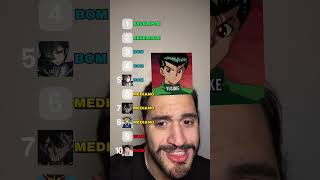 RANKING PROTAGONISTAS!! #anime #anime #otaku #animeedit #dragonball