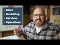 HubSpot CRM Tutorial For Beginners