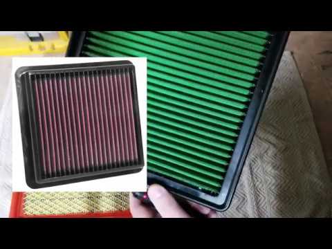 Green Filters - Hype or Science?