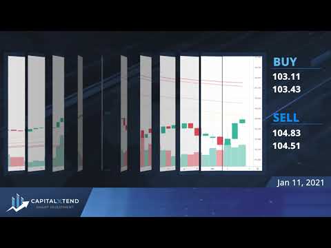 CapitalXtend EN - Daily Market Analysis - 11-01-2021