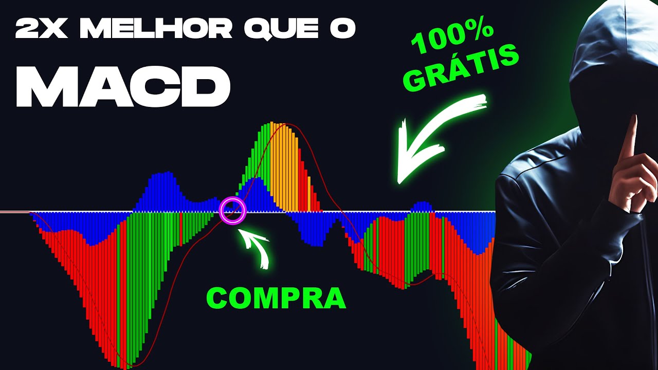 MACD ATUALIZADO 📈 USE AGORA E MELHORE SEUS RESULTADOS NO TRADE 🚀💰 (MACD 2.0)
