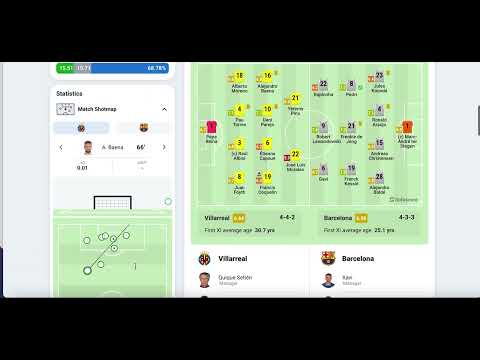 Betfair trading correct score dutching  (closing out winning position) Villarreal vs Barca
