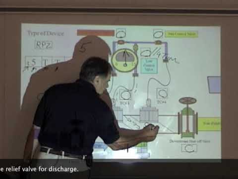 RPZ - Testing Instructions