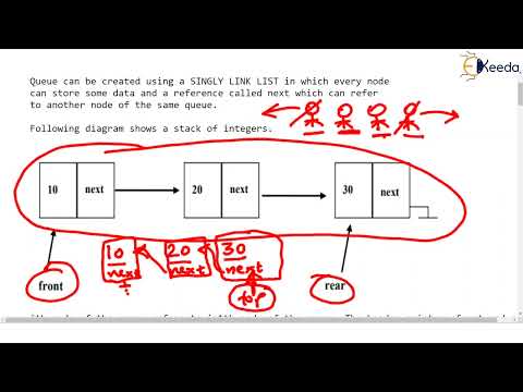 Linear Queue Using Link List Part 1 Stack And Queue Data Structure Using C