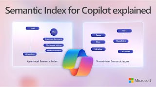 How Semantic Index for Copilot works in Microsoft 365