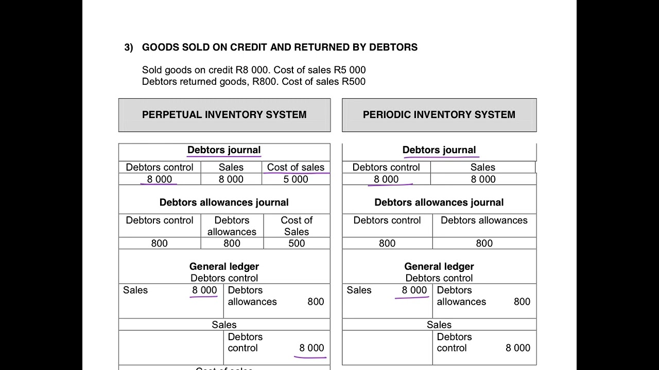8. Differences in Recording of Transactions