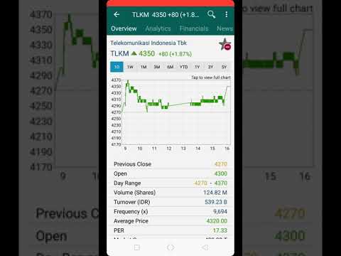 TLKM, 09-07-2019 Closing and sell at 4350