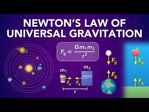 Newton's Law of Universal Gravitation | Physics - Forces & Newton's Laws