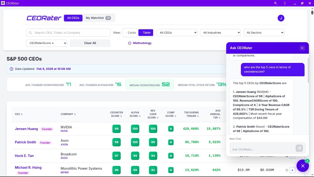 Watch: CEORater AI Chat Demo – Anthropic-Powered CEO Analysis