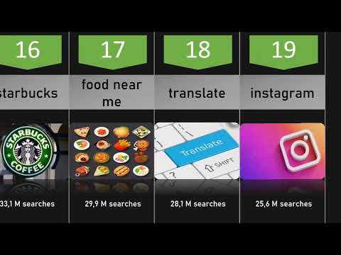 Popular Google search In United States