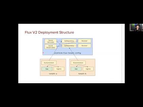 Architecting a Multi tenant Application Platform using Flux and Friends by Michael Irwin
