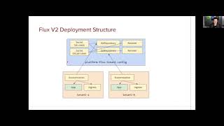 Architecting a Multi tenant Application Platform using Flux and Friends by Michael Irwin