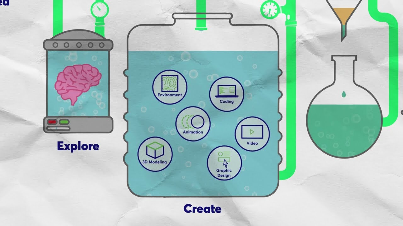 The Creative Pipeline