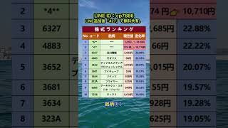 #日本株 #株式投資 #日本株投資 #投資初心者 #資産運用 #株式市場 #日経平均 #高配当株 #成長株 #バリュー株 #デイトレード #スイングトレード #長期投資 #配当生活 #投資戦略