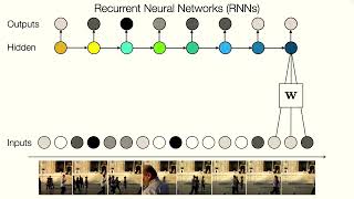 Lec 10. Architectures: Memory