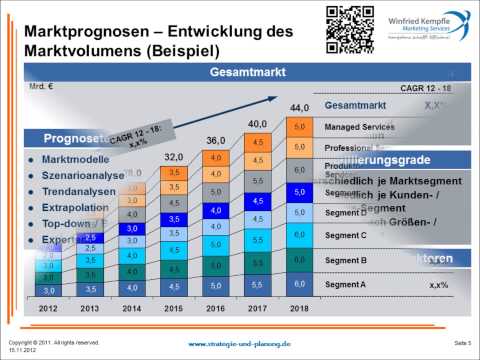 Einführung in die Marktanalyse, Vollversion