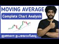 Moving Average Trading Secrets ( Must know techniques in candlestick chart...)