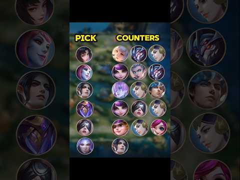 Mid lane meta heroes counter ✅ #mlbb #shorts