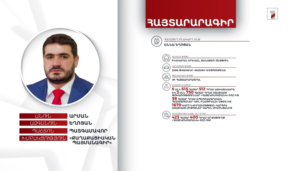 3 անշարժ գույք, 1 մլն 345 հազար դրամ. պատգամավոր Արման Եղոյանի հայտարարագիրը