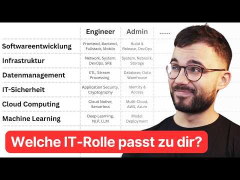 Den richtigen IT-Beruf finden: Ein ehrlicher Guide für Einsteiger