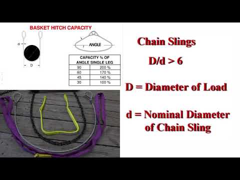 1. Sırğa Crosby. Lifting üçün takelaj aksesuarı. Crosby Rigging Tips.