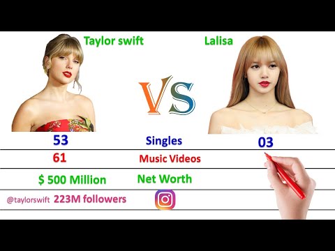 Taylor Swift Vs Lisa BLACKPINK Lisa | Lalisa Comparison - Comparison