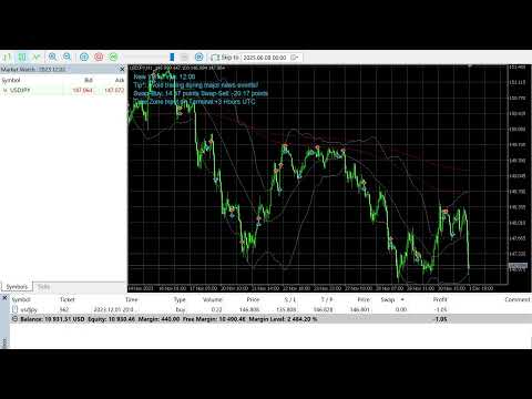 Video Prochlorococcus