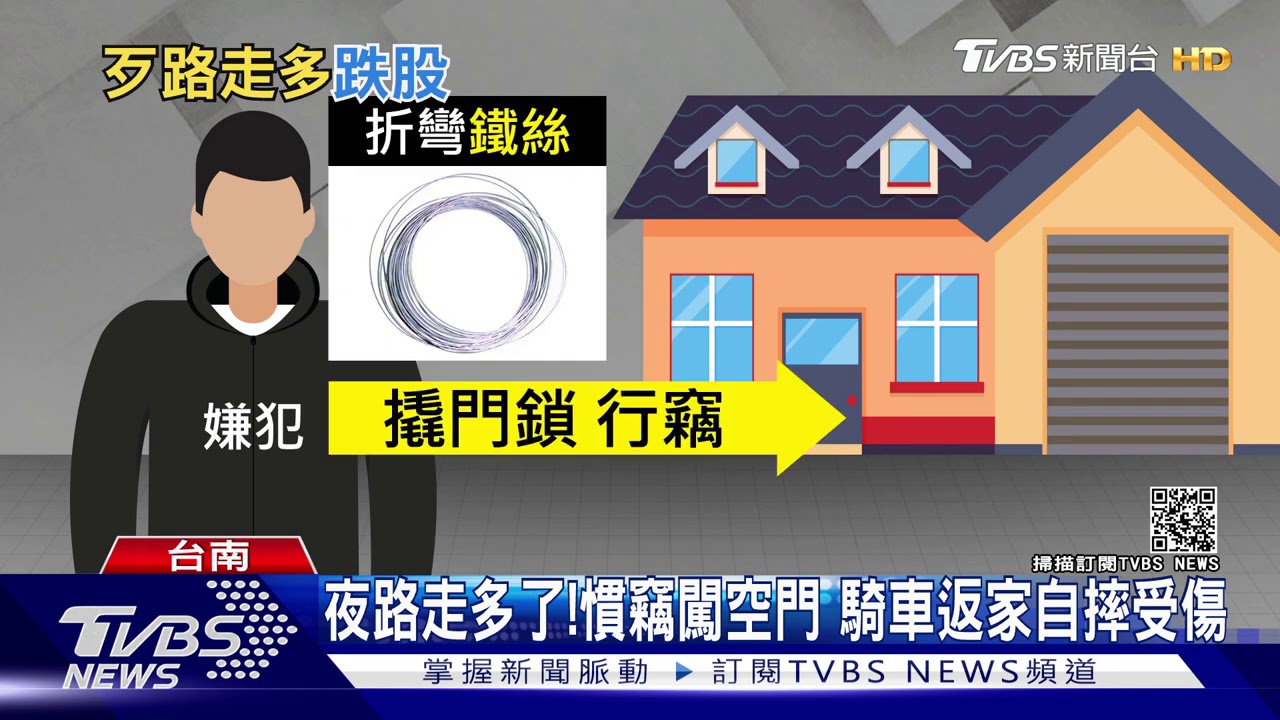 夜路走多了!慣竊闖空門 騎車返家自摔受傷