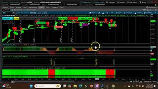 Mastering Bullish Short-term Swing Trading With Three Ascending CPR Trends Sep 2nd- Sep 6th, 2024