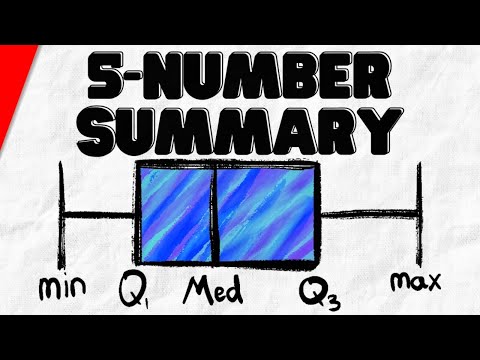 Five Number Summary, Boxplots, and Outliers | Statistics Exercises