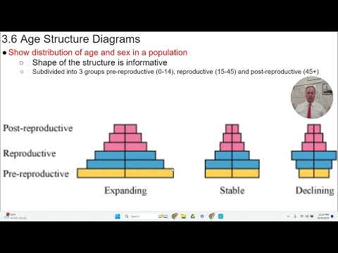 APES - 3.6 - Age Structure Diagrams