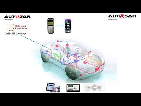 What is difference between adaptive and classic Autosar