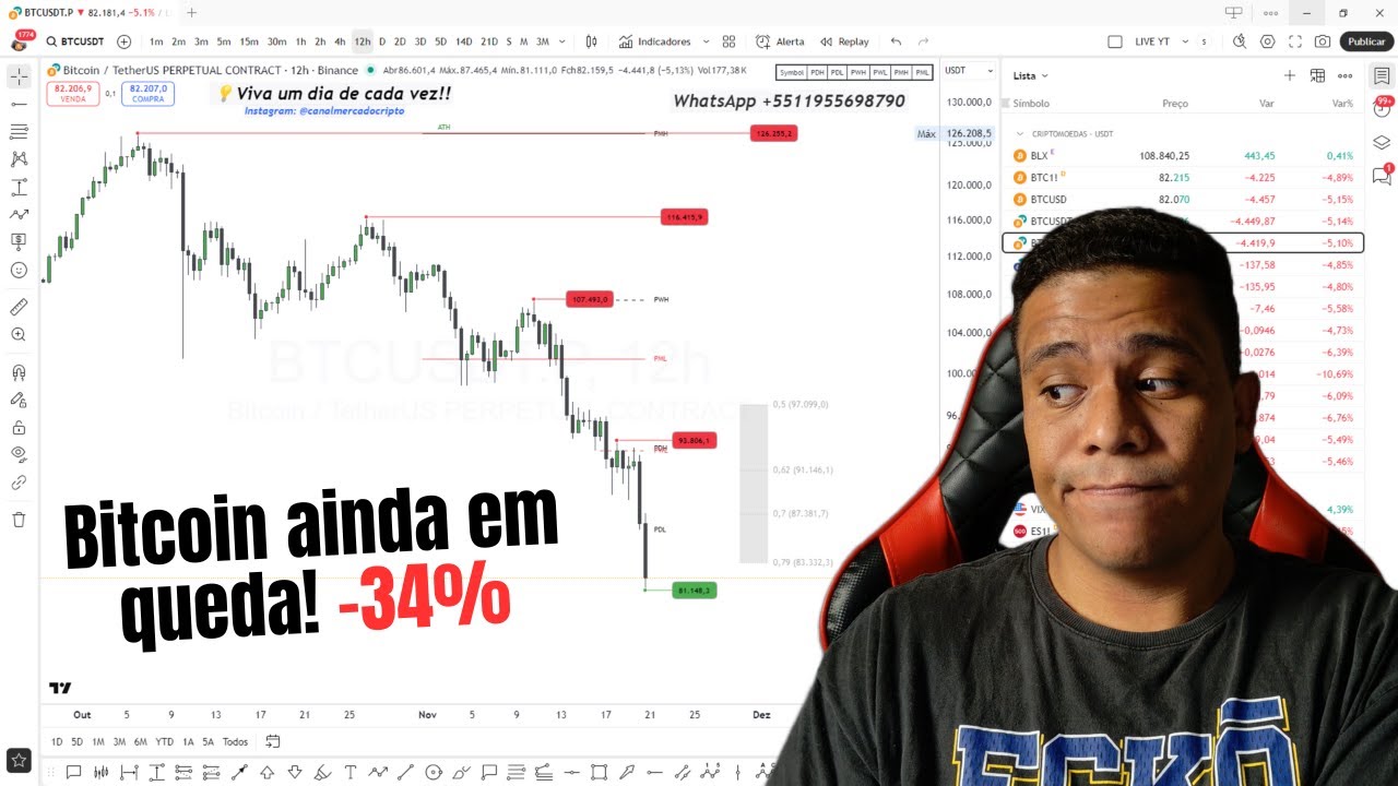 LIVE URGENTE!? Bitcoin AINDA em QUEDA! Análise BTC, Ethereum (ETH), Solana (SOL), XRP Rip