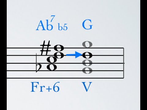 Augmented Sixth Chords
