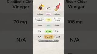 Kewpie vs Duke's Mayo Taste Test — Full Breakdown & Transcript