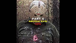 Download lagu Top 5 Most Dangerous Jason's (Survival Rate Ranked!) #fridaythe13thedit #jasonvoorhees mp3 Download lagu Top 5 Most Dangerous Jason's (Survival Rate Ranked!) #fridaythe13thedit #jasonvoorhees mp3