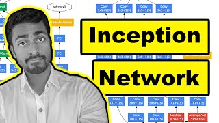 Inception Net - Explained! (with code)