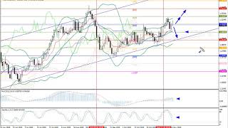 Weekly Forex forecast 16.11-20.11.20: EUR/USD, GBP/USD, USD/JPY, AUD/USD, Gold