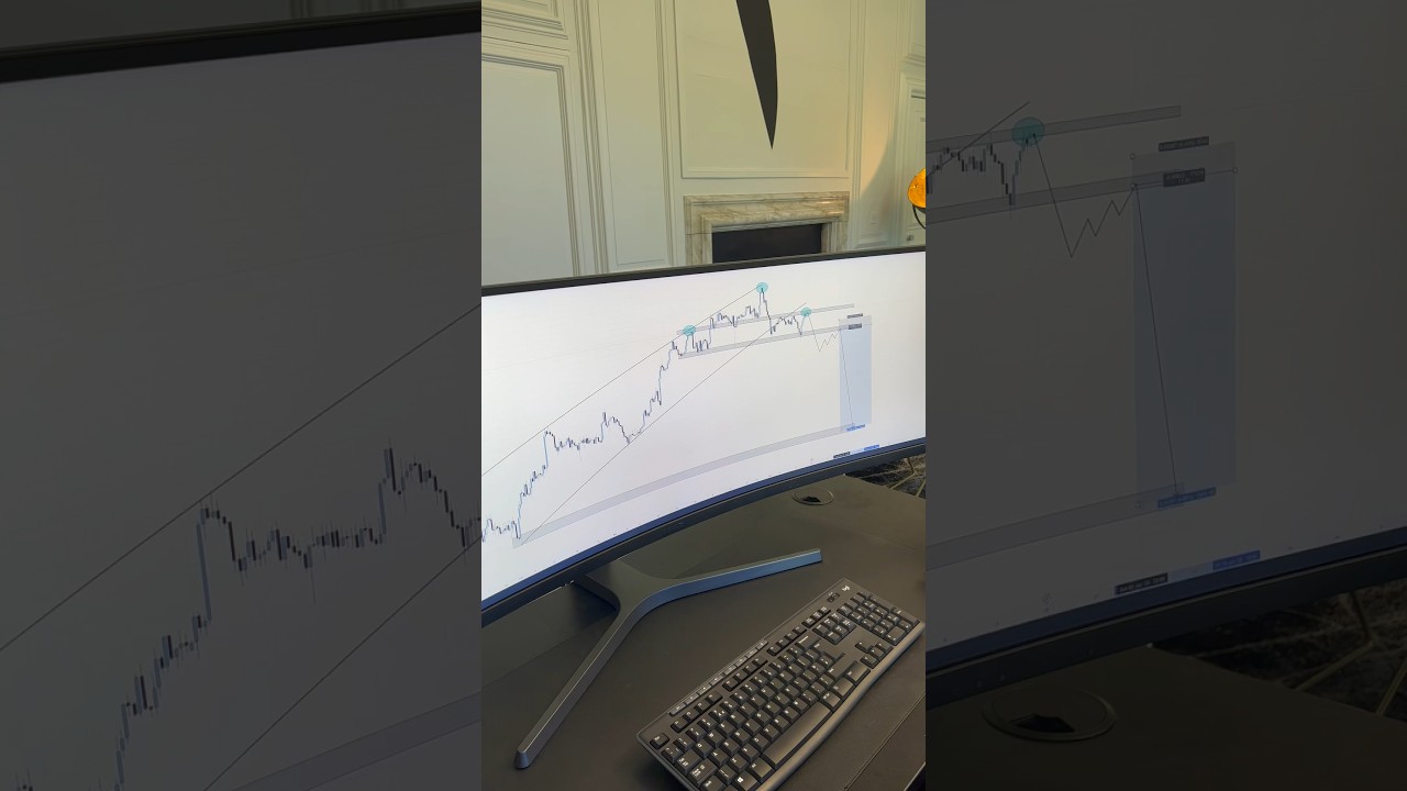 NZDUSD Analysis #education #trading #forex #motivation