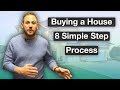 View 29 How To Buy A House In Ontario