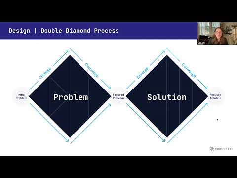 Learning UX/UI Design: The Double Diamond Process - CodesmithDev