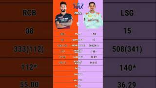 Quinton De Kock vs Rajat Patidar ipl 2022 batting comparison #shorts #rcbvslsg #lsgvsrcb #rajatpatid