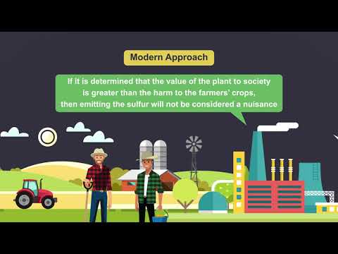 Tort Law: The Rules of Private Nuisance