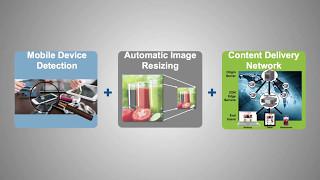 ImageEngine YouTube Video