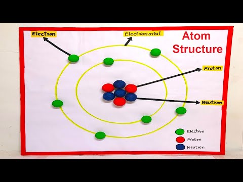 Atomic Structure Model Making 3d DIY for science project howtofunda class 9 class 11