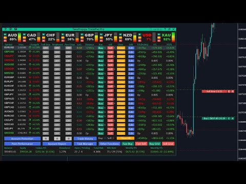 Video TradePad Manager